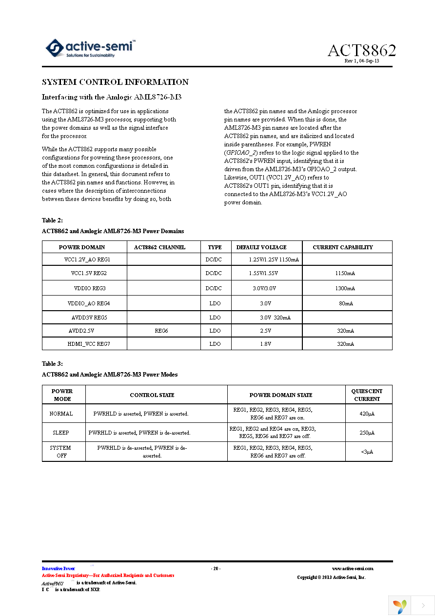 ACT8862Q4I134-T Page 20