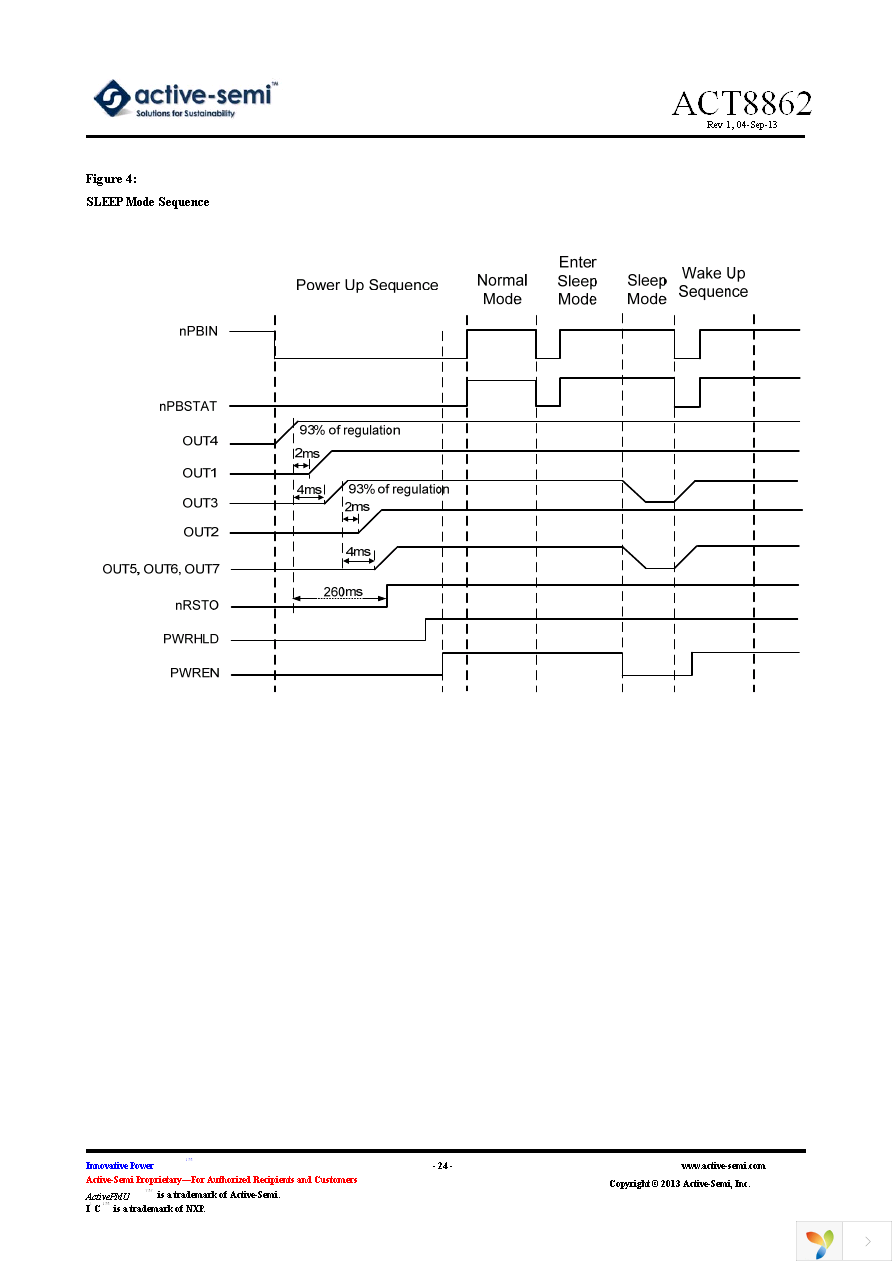 ACT8862Q4I134-T Page 24