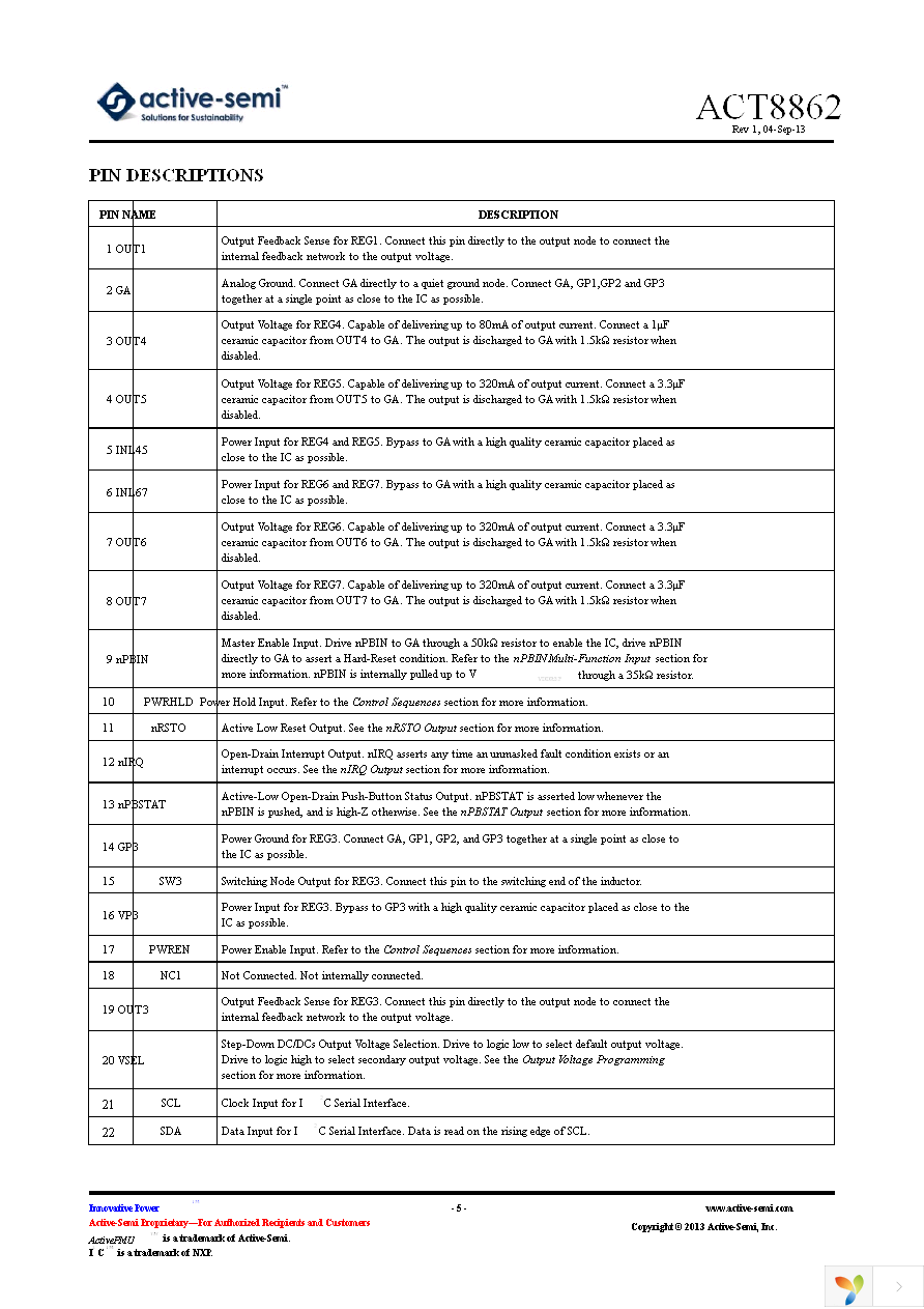 ACT8862Q4I134-T Page 5