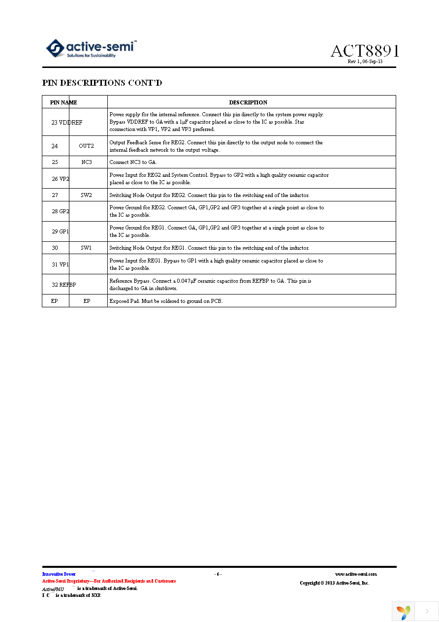 ACT8891Q4I133-T Page 6