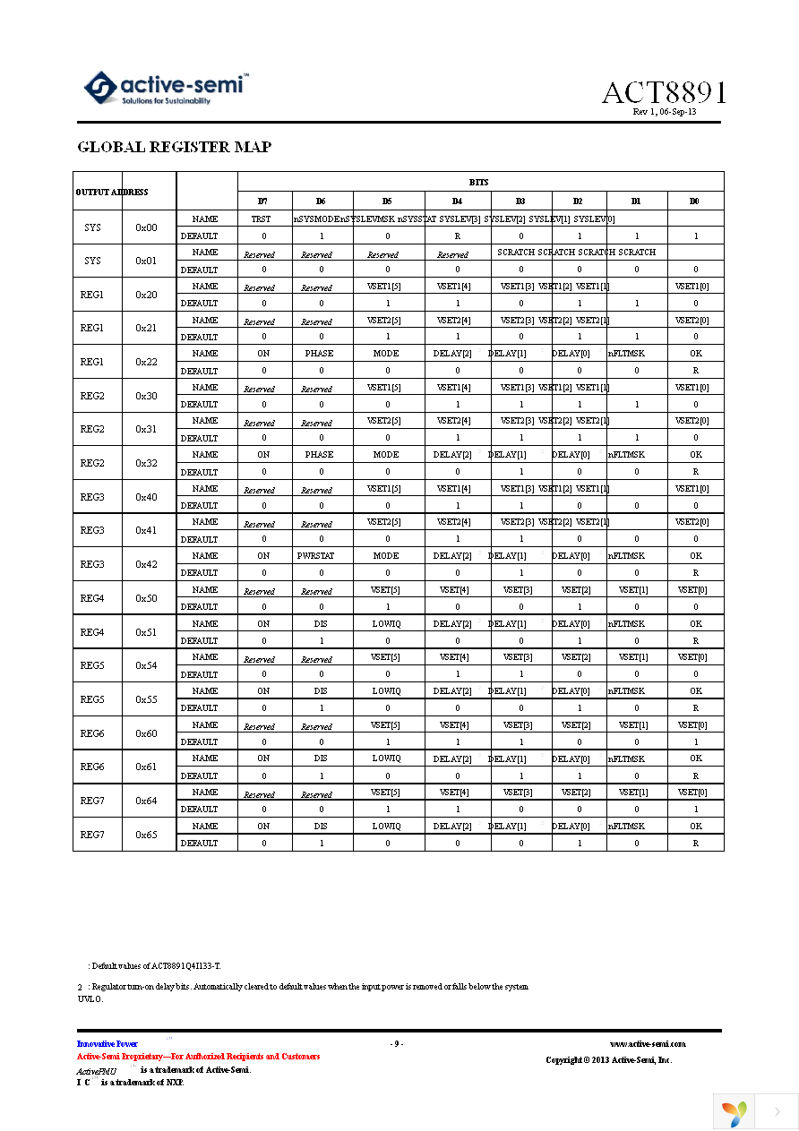 ACT8891Q4I133-T Page 9