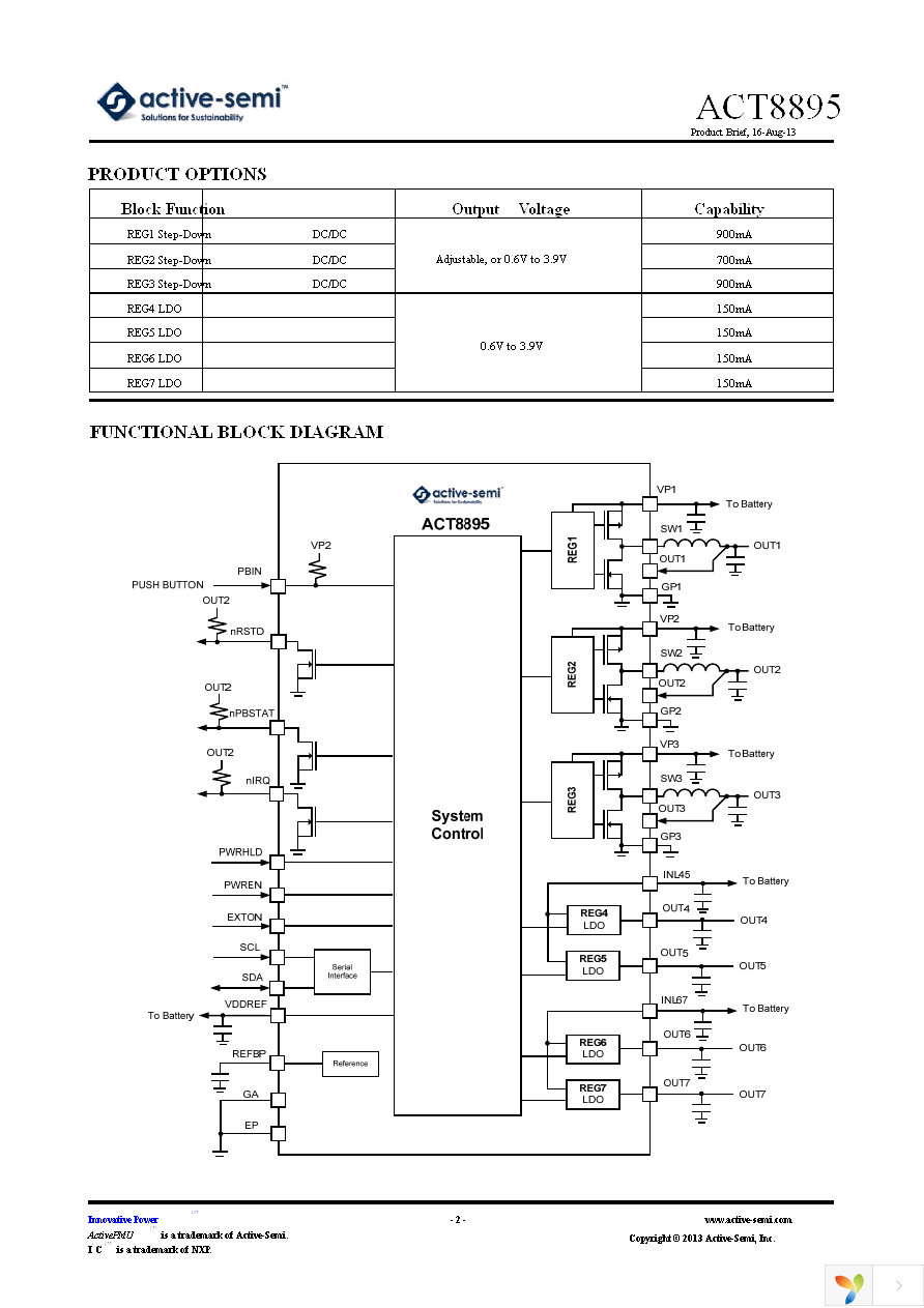 ACT8895 Page 2