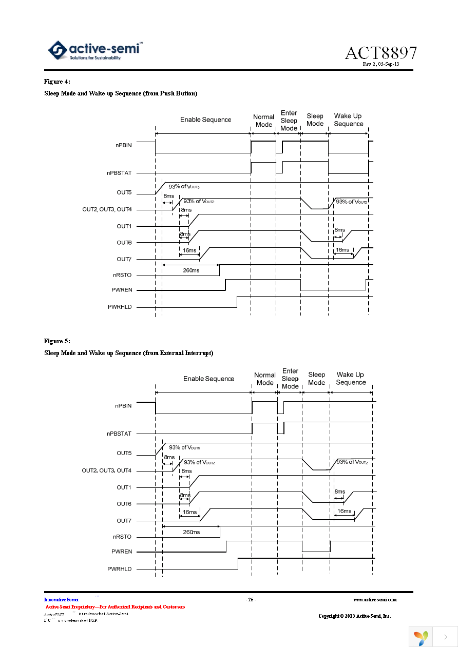 ACT8897 Page 25