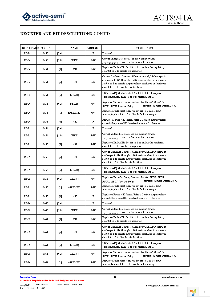 ACT8941AQJ465-T Page 12