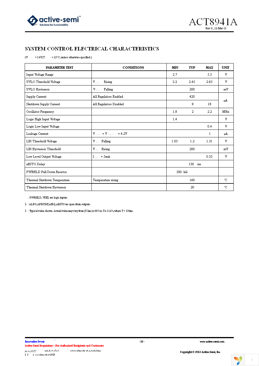 ACT8941AQJ465-T Page 15