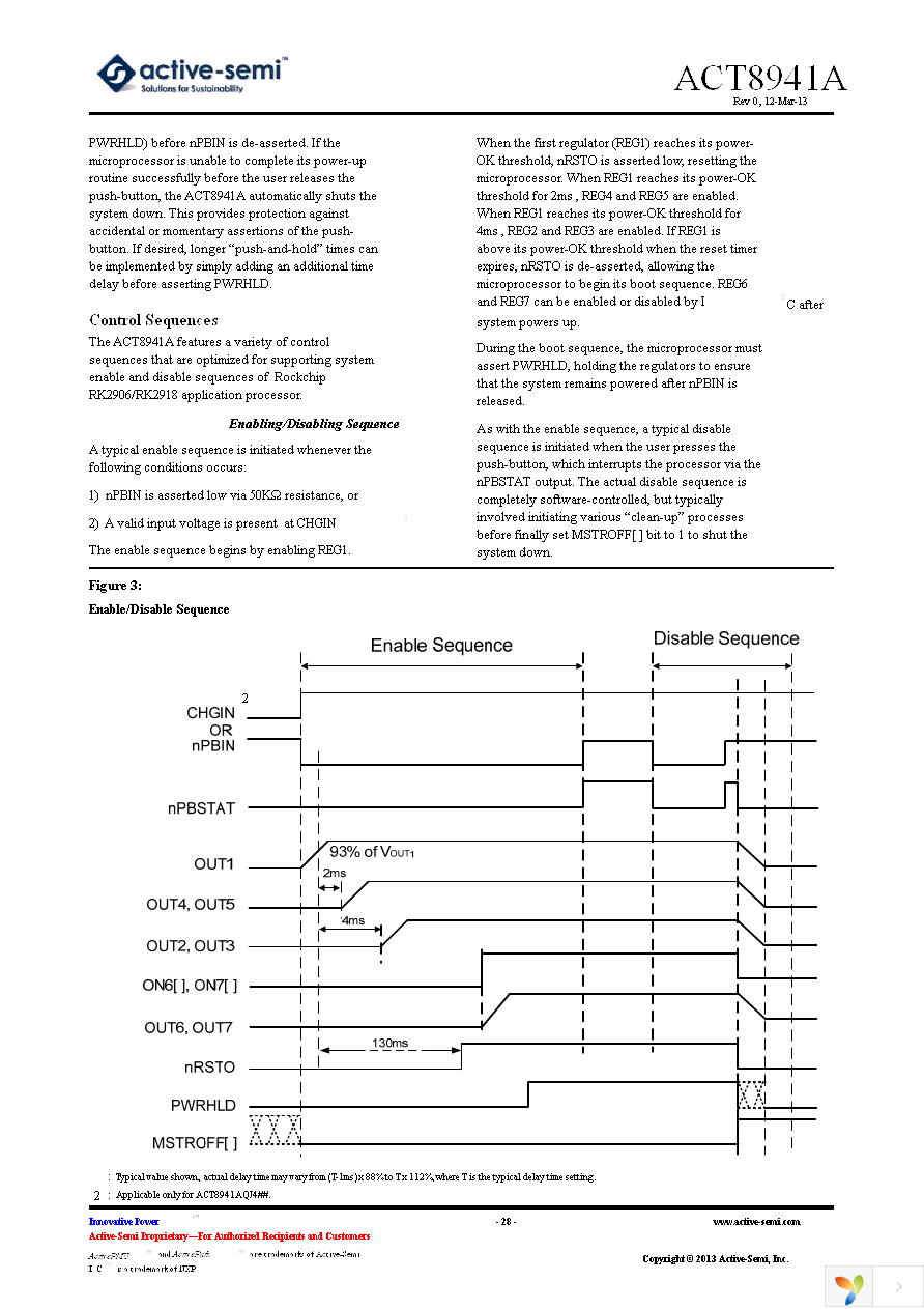 ACT8941AQJ465-T Page 28