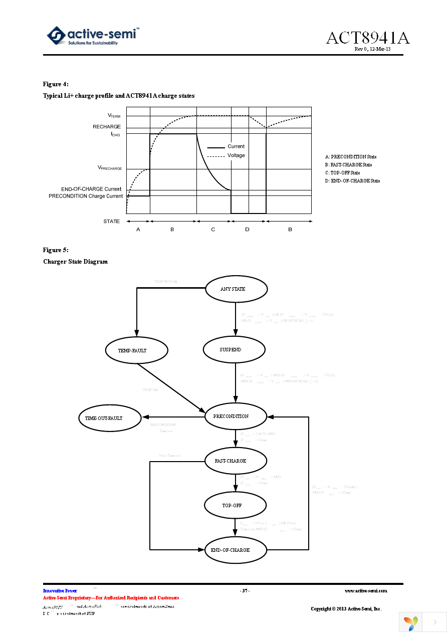 ACT8941AQJ465-T Page 37