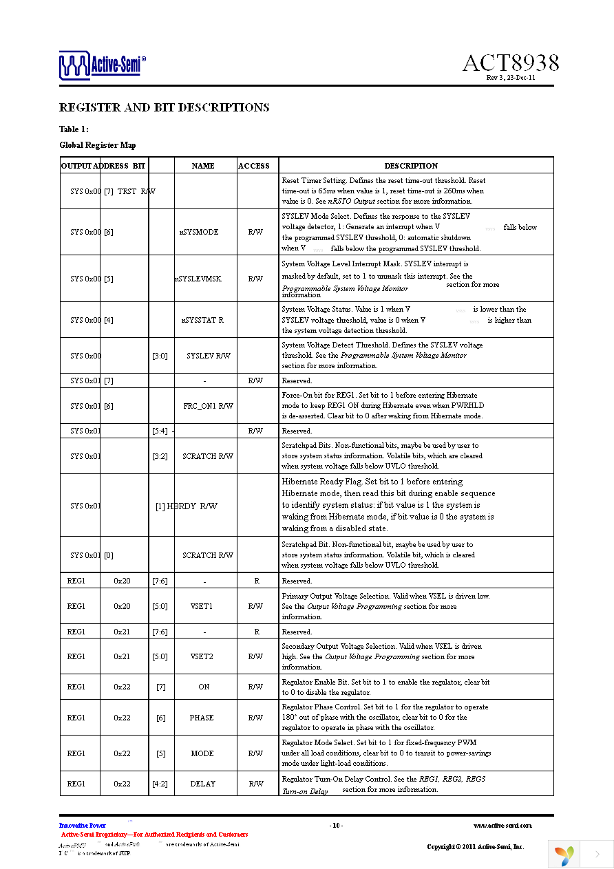 ACT8938 Page 10