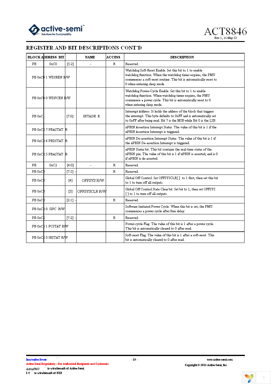 ACT8846 Page 15