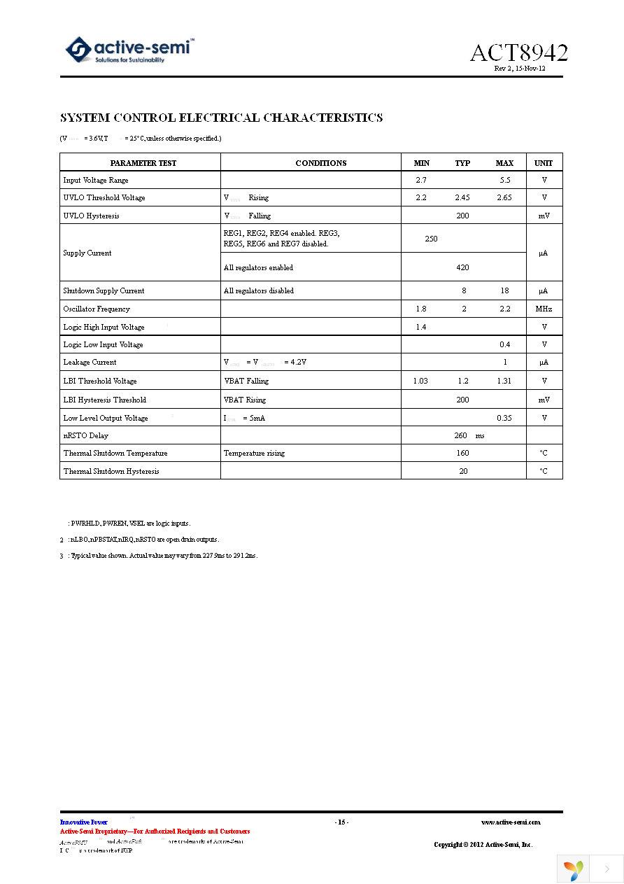 ACT8942 Page 15