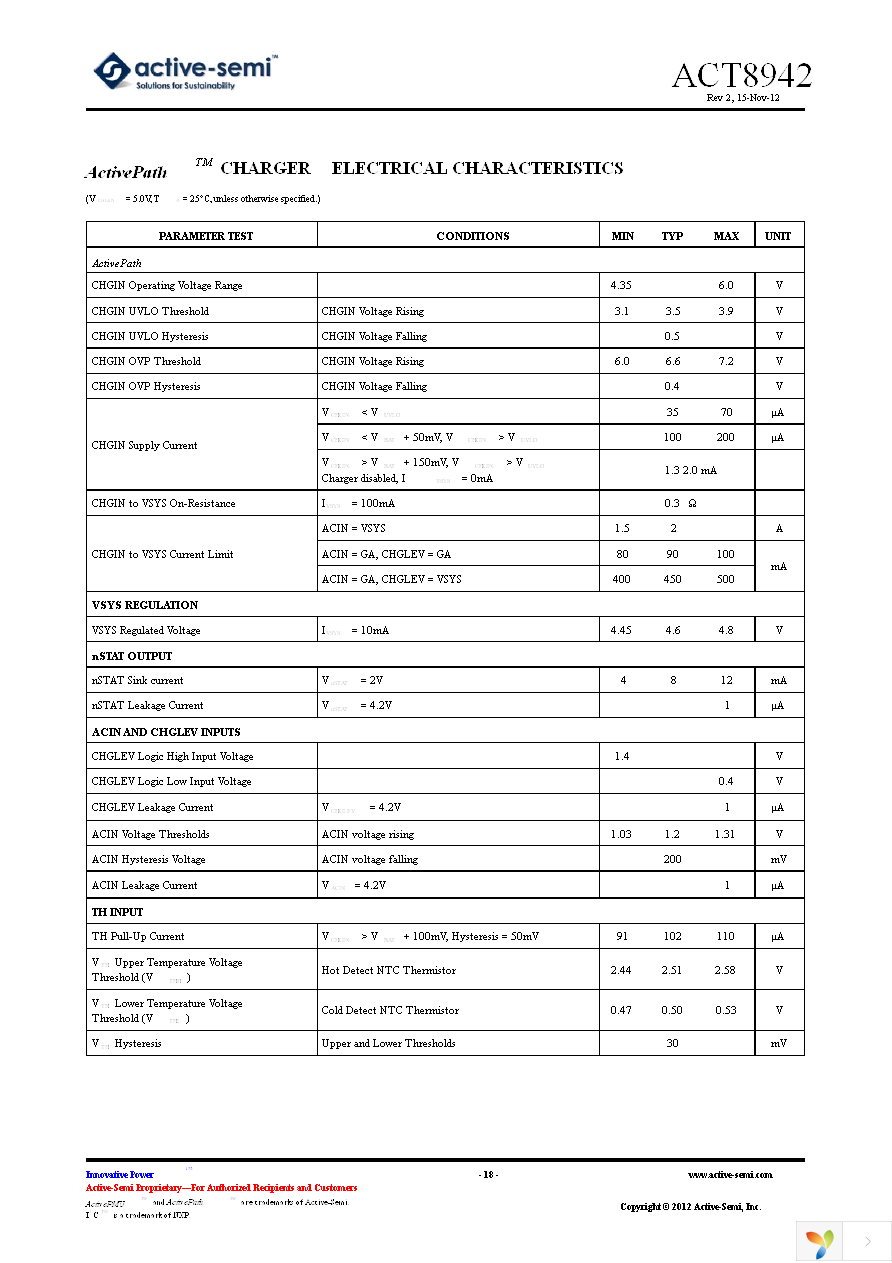 ACT8942 Page 18