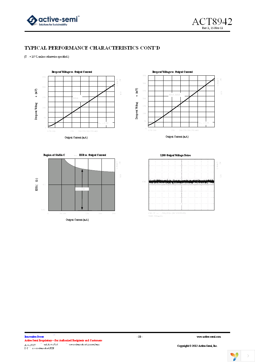 ACT8942 Page 23