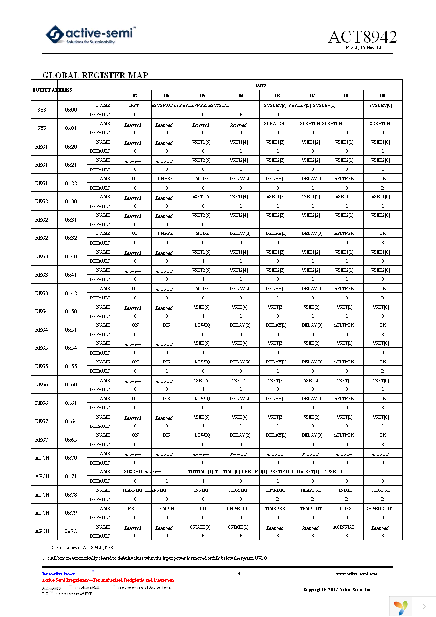 ACT8942 Page 9