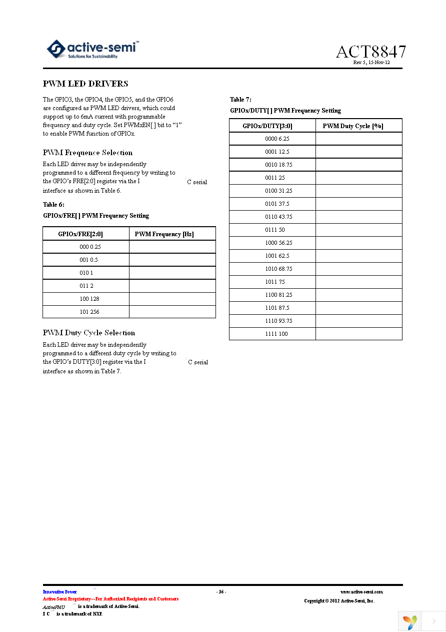 ACT8847 Page 36