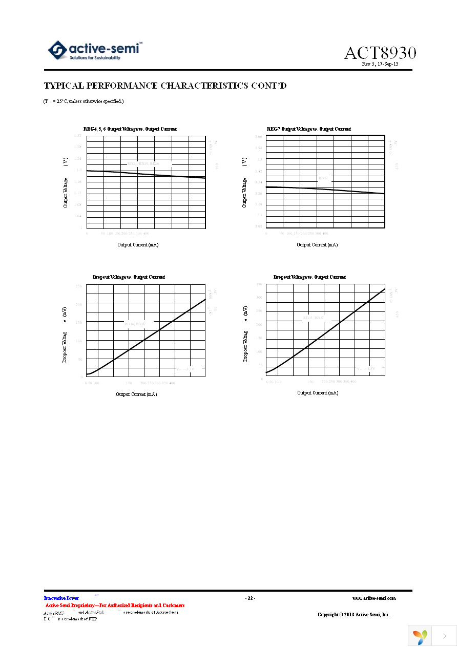 ACT8930 Page 22