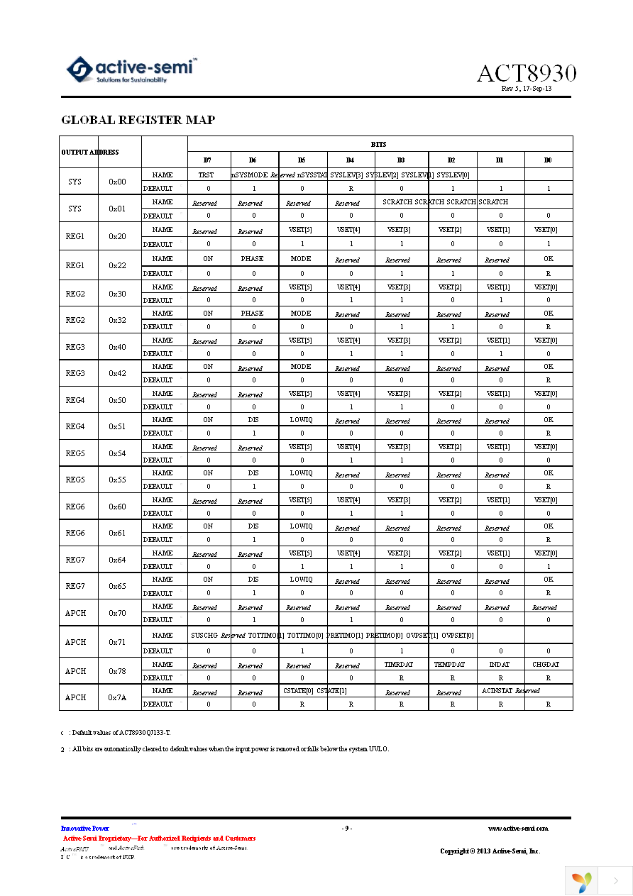 ACT8930 Page 9