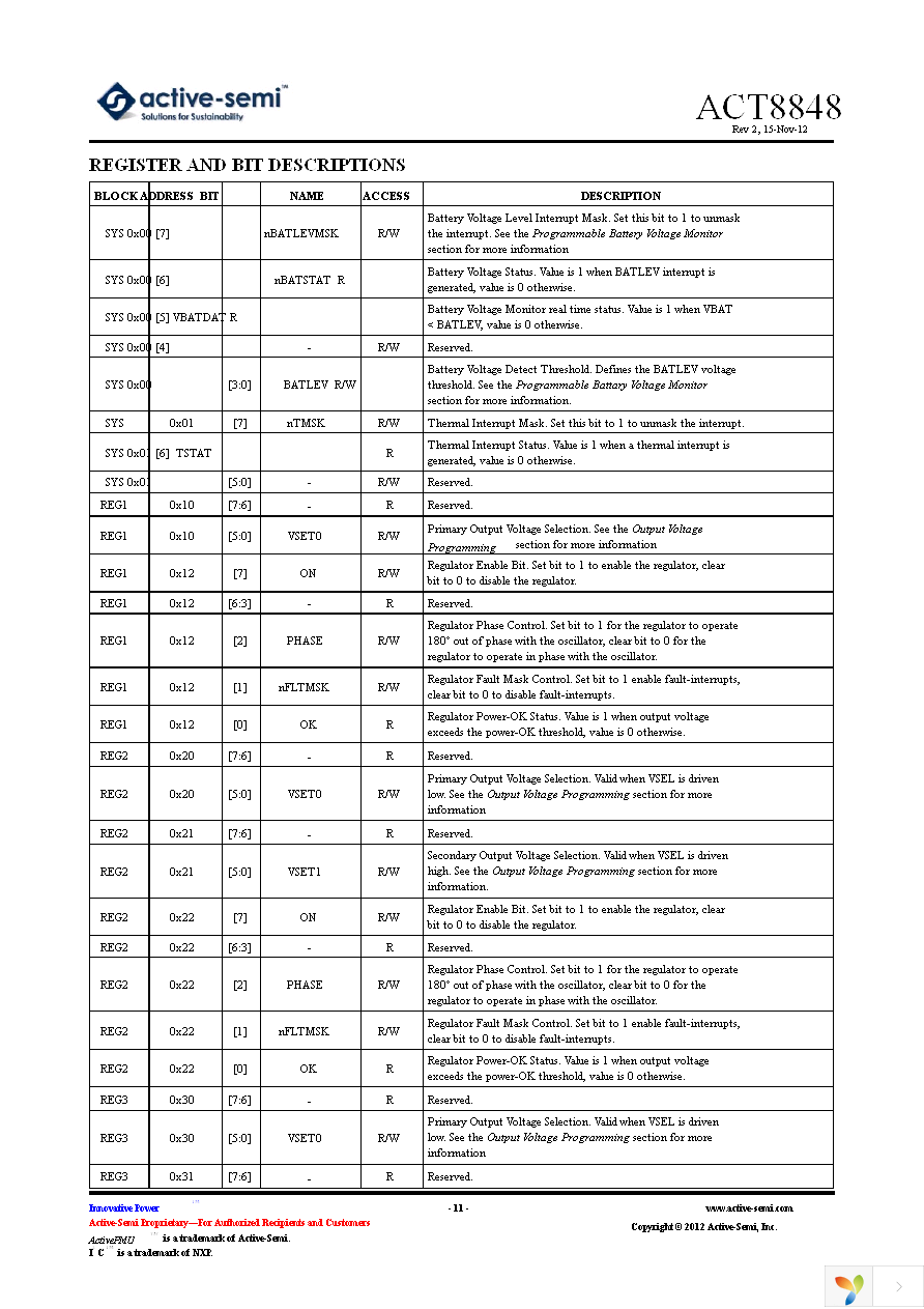 ACT8848 Page 11