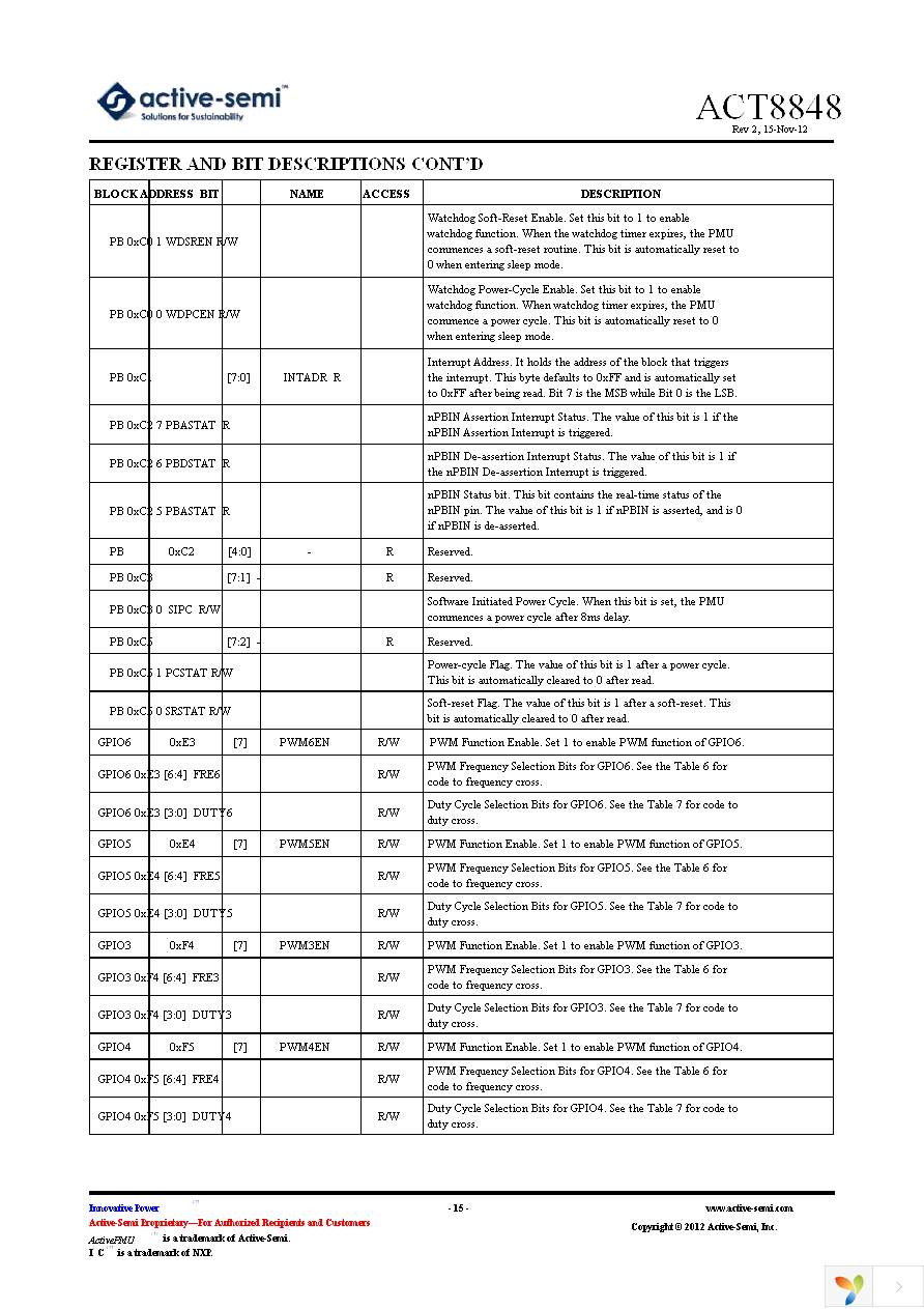 ACT8848 Page 15