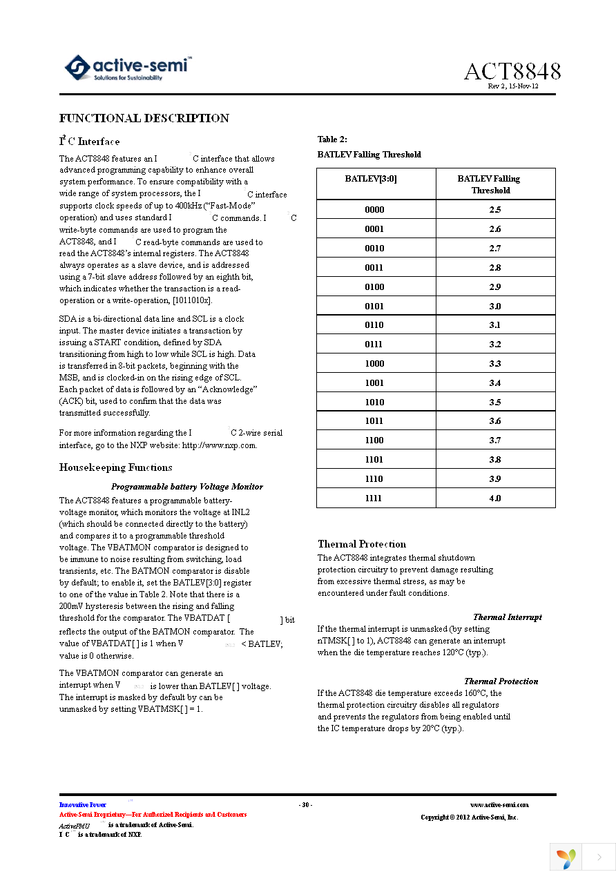 ACT8848 Page 30