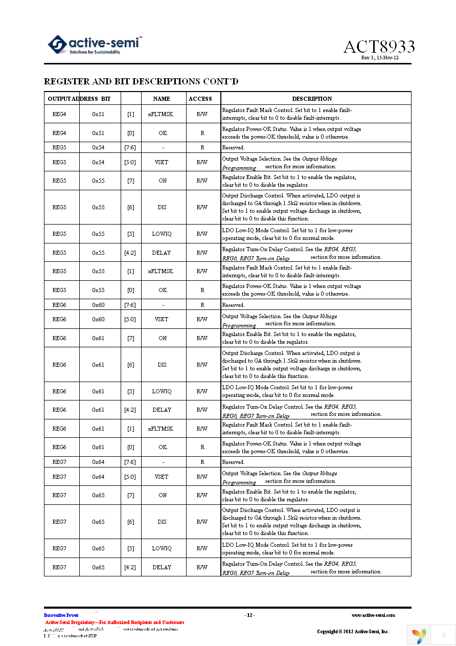 ACT8933 Page 12