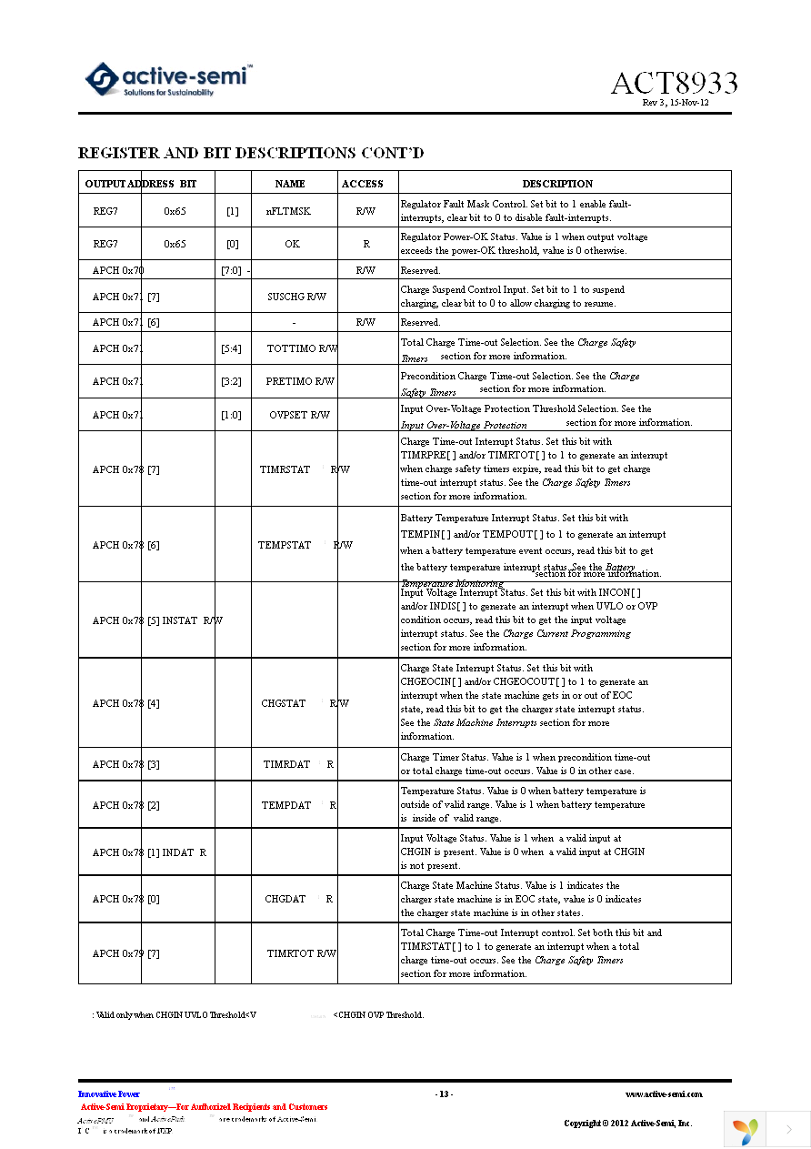 ACT8933 Page 13