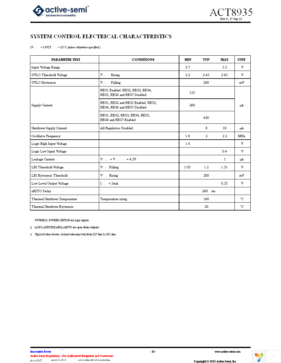 ACT8935 Page 15