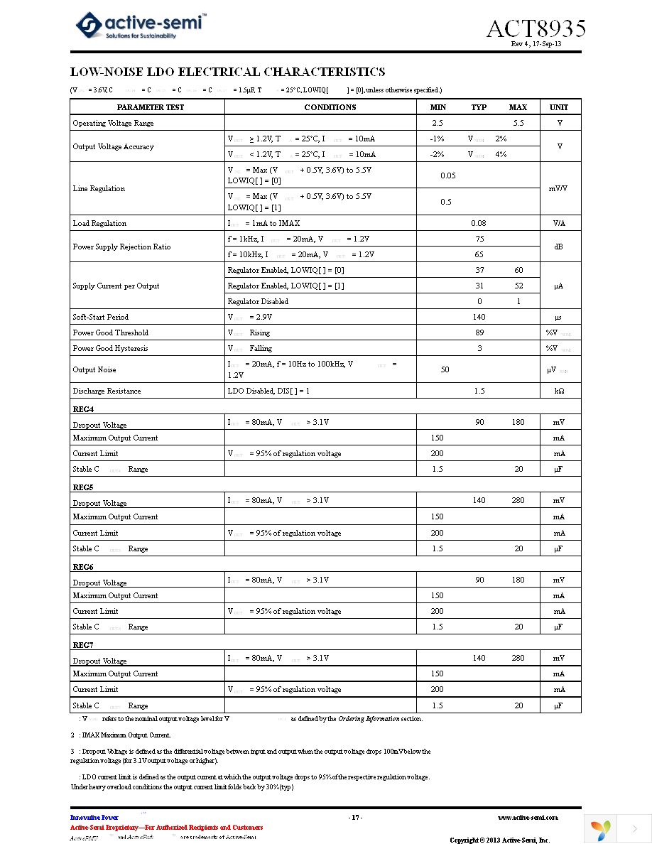 ACT8935 Page 17