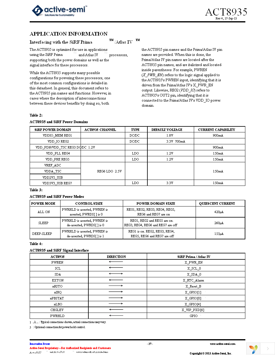 ACT8935 Page 27