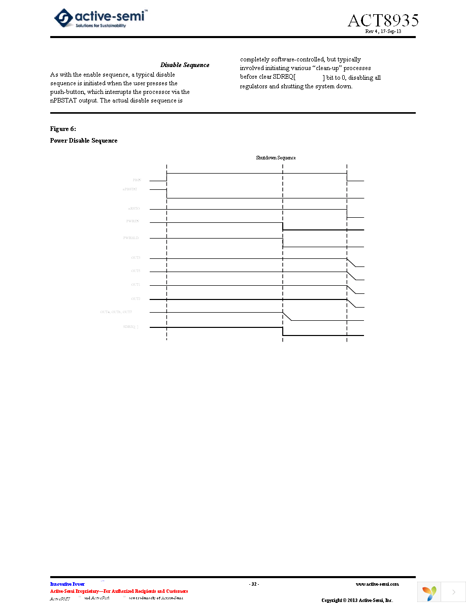 ACT8935 Page 32