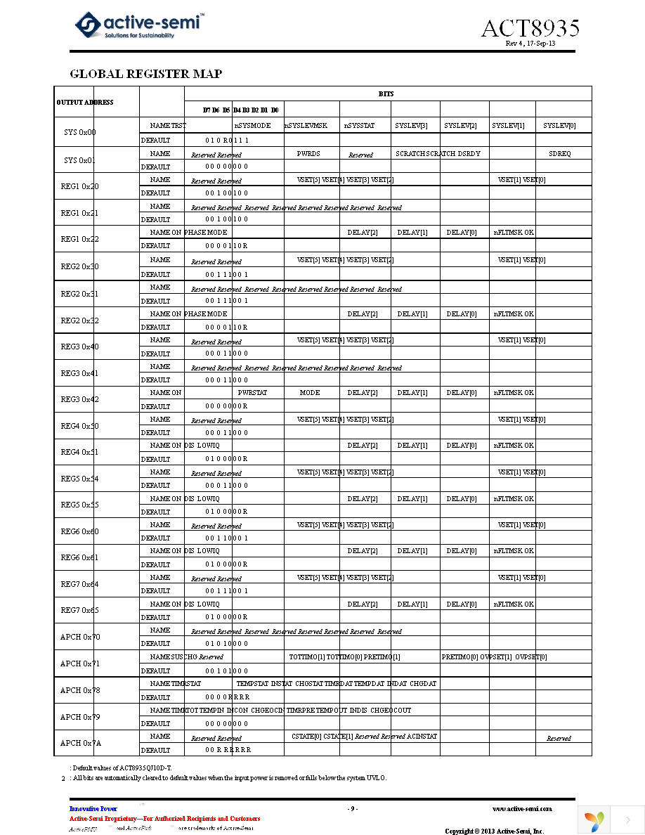 ACT8935 Page 9