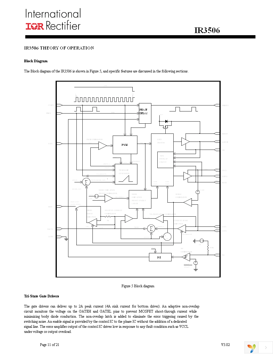 IR3506MTRPBF Page 11