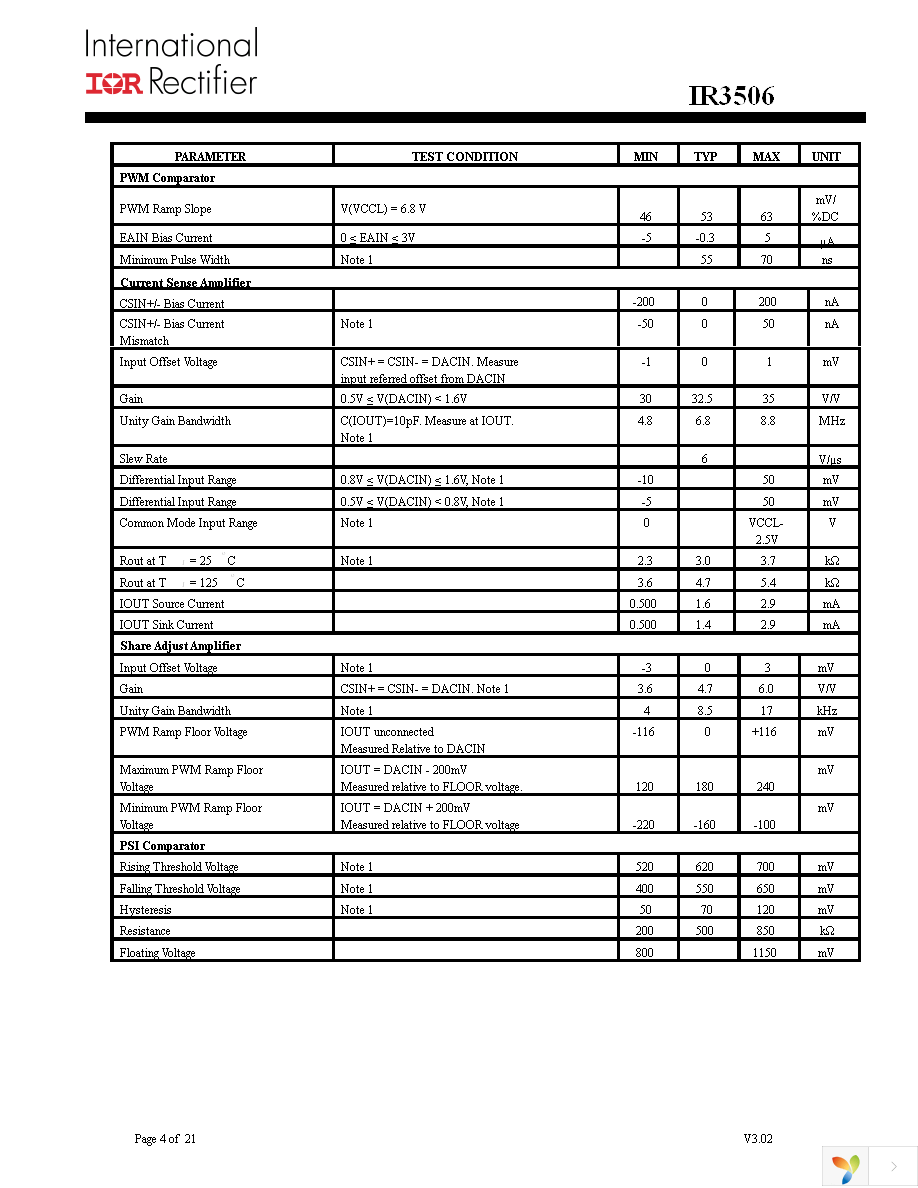 IR3506MTRPBF Page 4