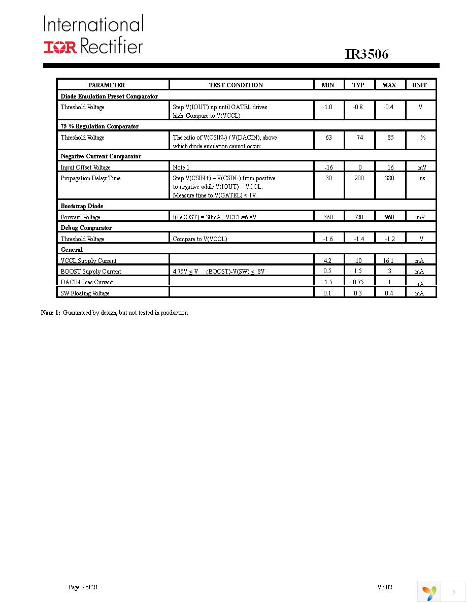 IR3506MTRPBF Page 5