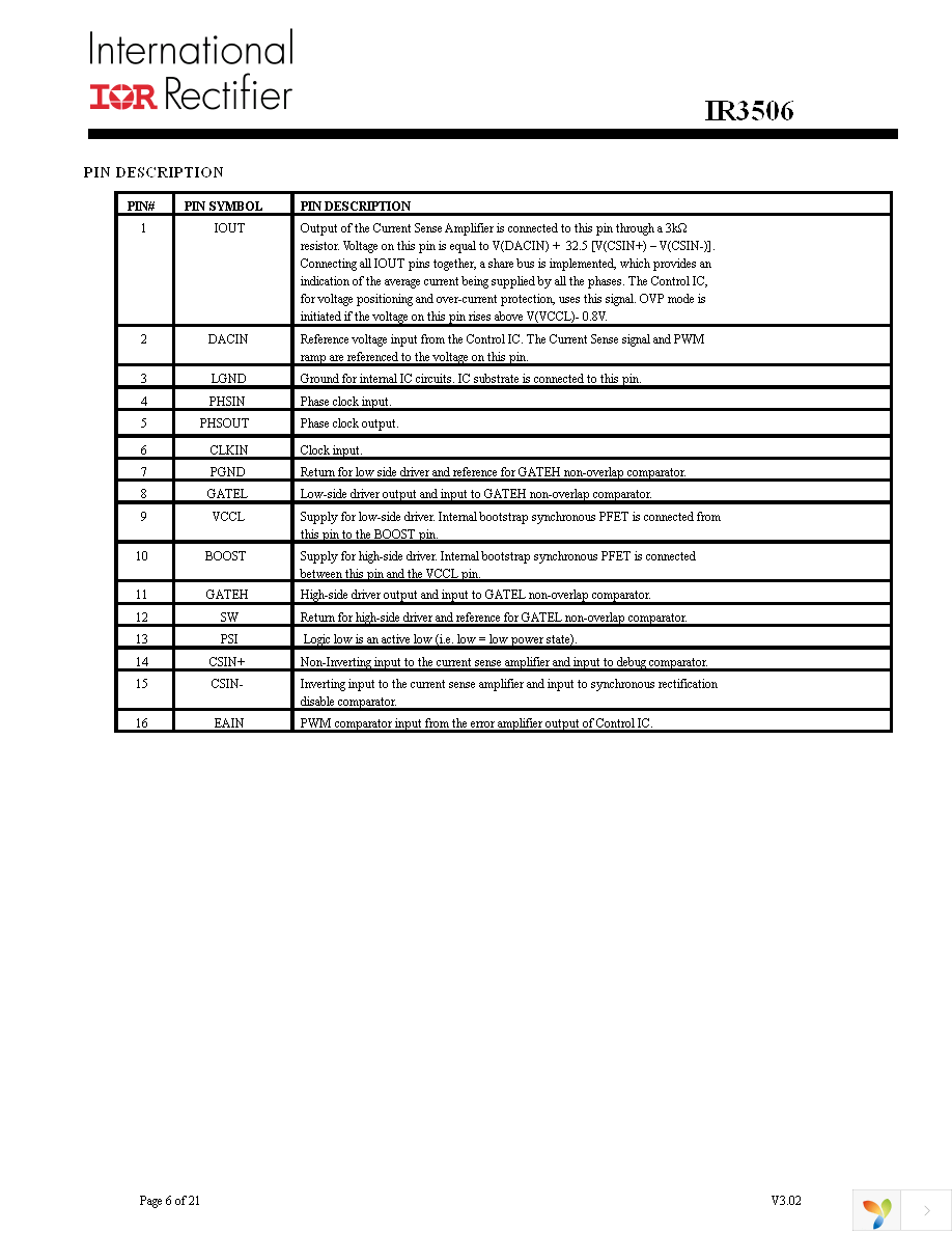 IR3506MTRPBF Page 6