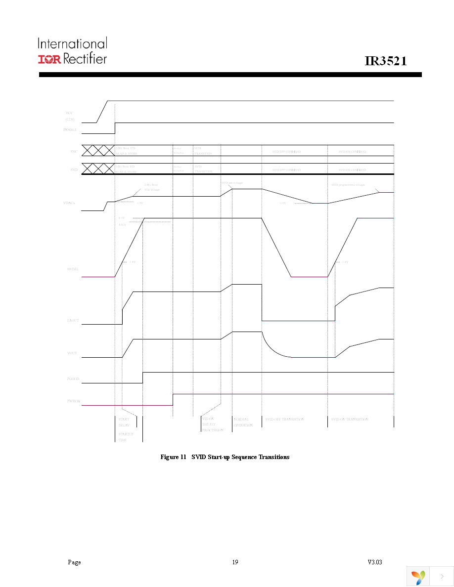 IR3521MTRPBF Page 19