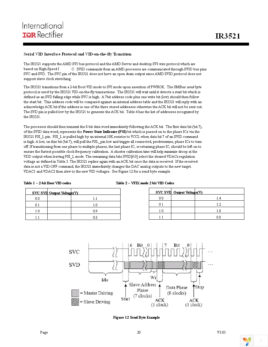 IR3521MTRPBF Page 20