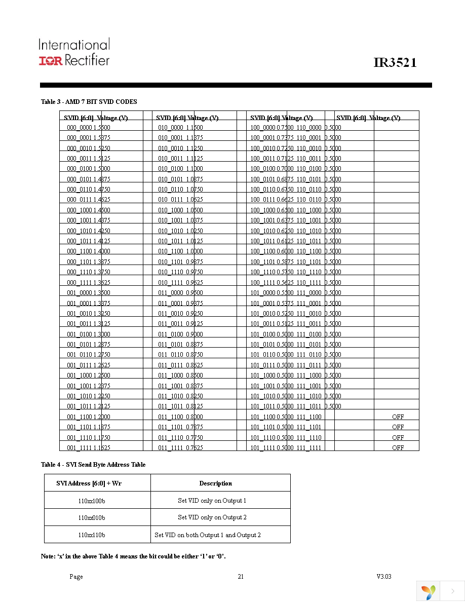 IR3521MTRPBF Page 21