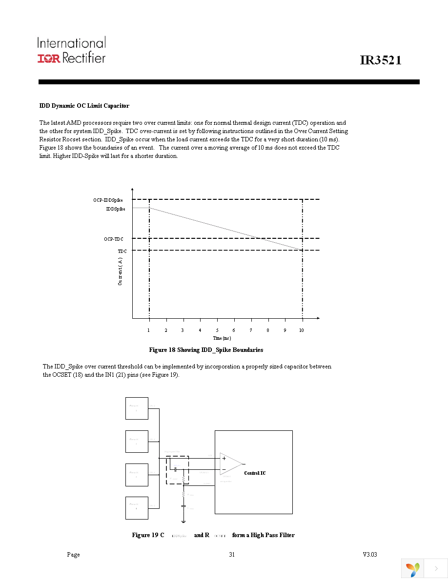 IR3521MTRPBF Page 31