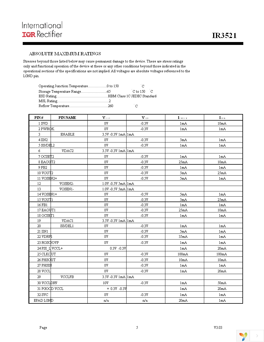 IR3521MTRPBF Page 5