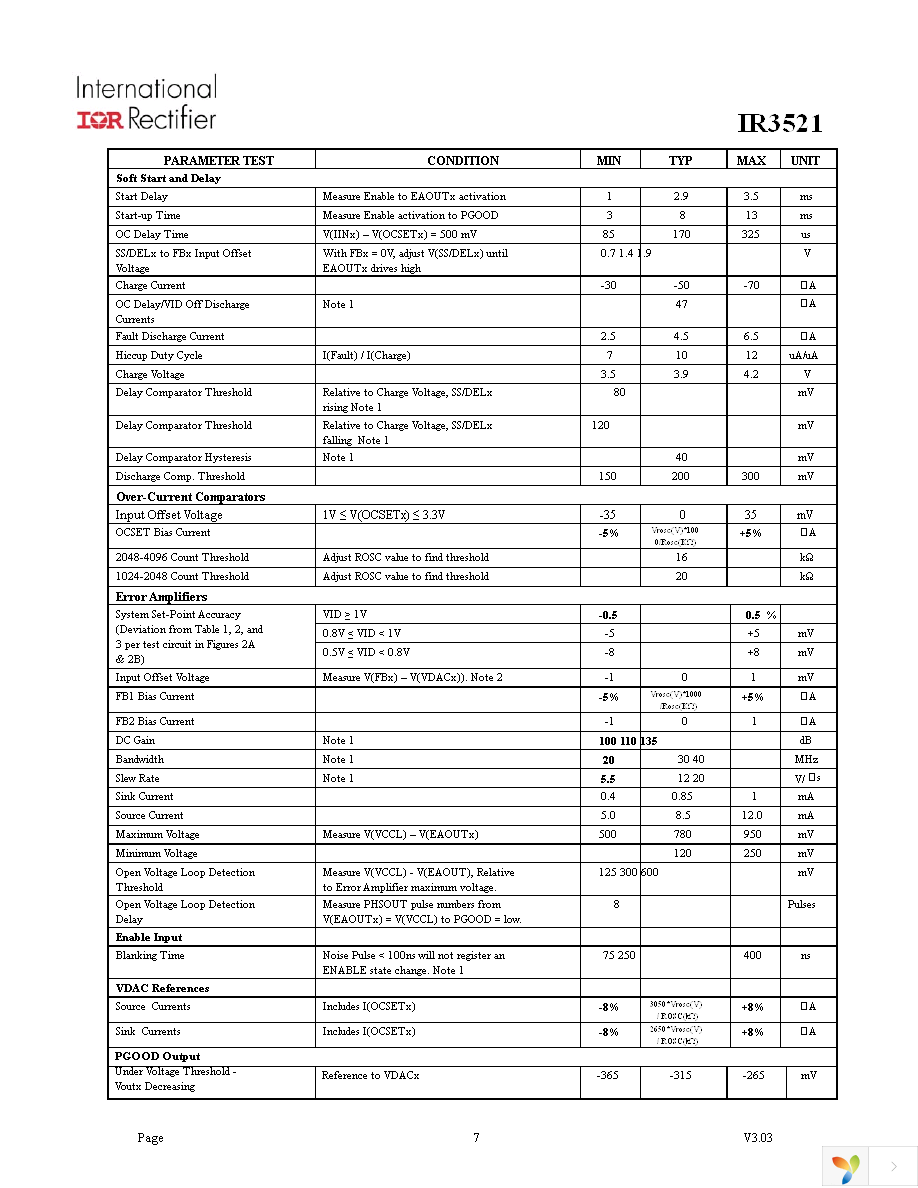 IR3521MTRPBF Page 7