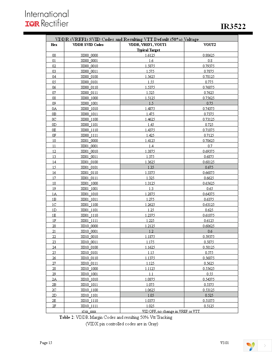 IR3522MTRPBF Page 15