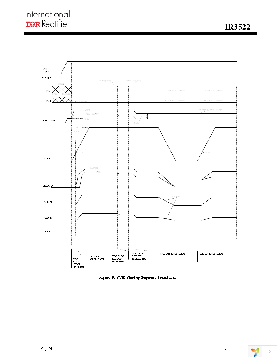 IR3522MTRPBF Page 20