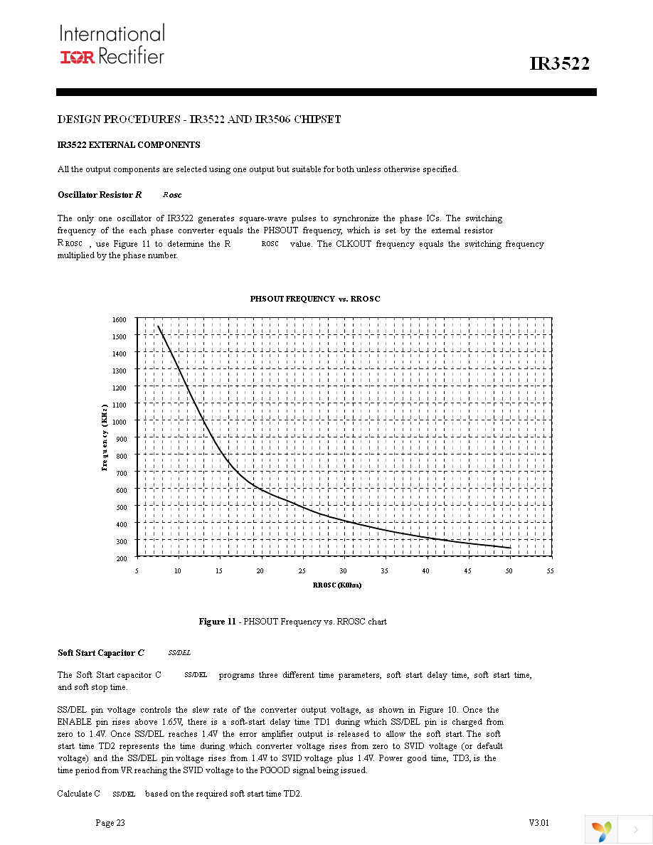 IR3522MTRPBF Page 23