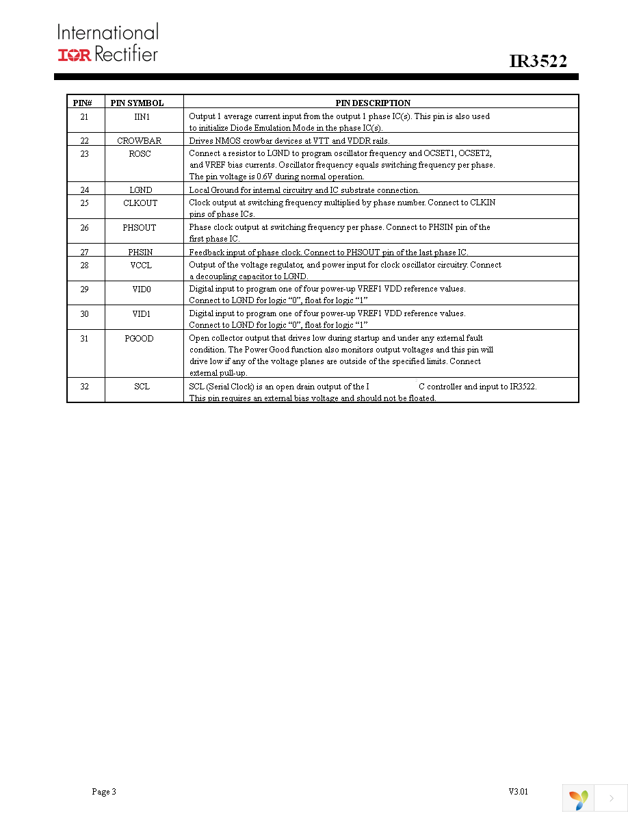 IR3522MTRPBF Page 3