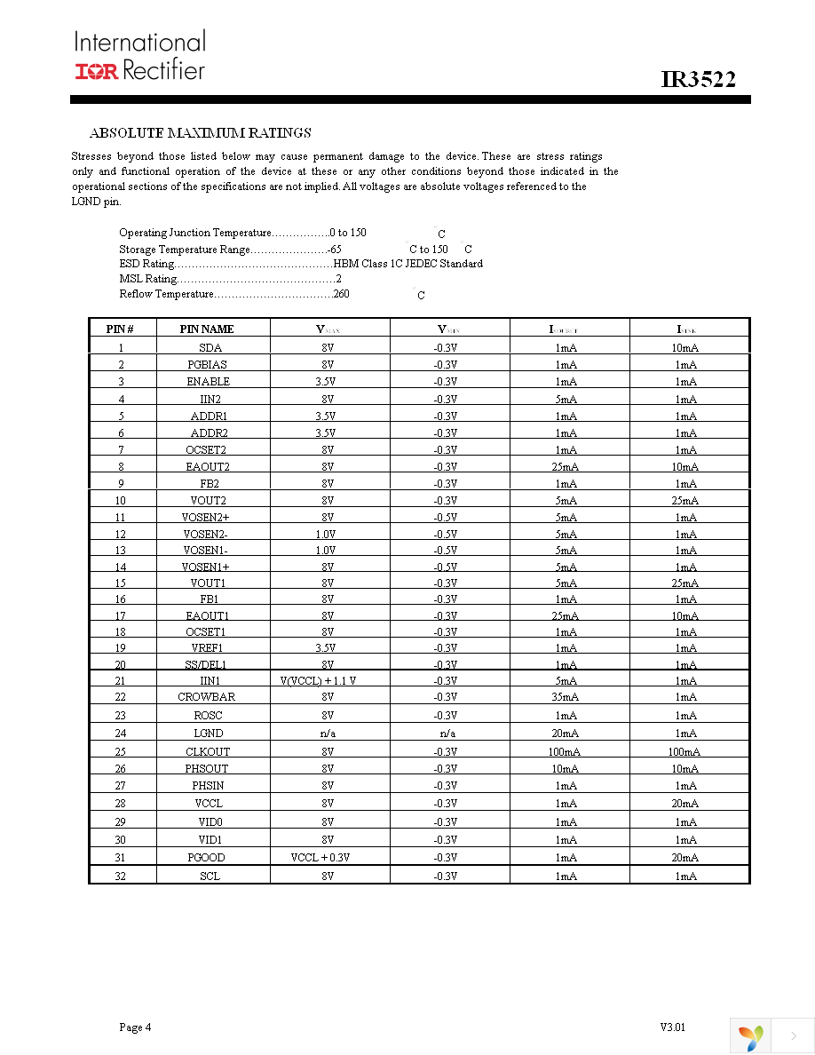 IR3522MTRPBF Page 4