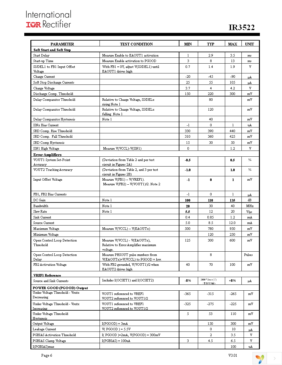 IR3522MTRPBF Page 6