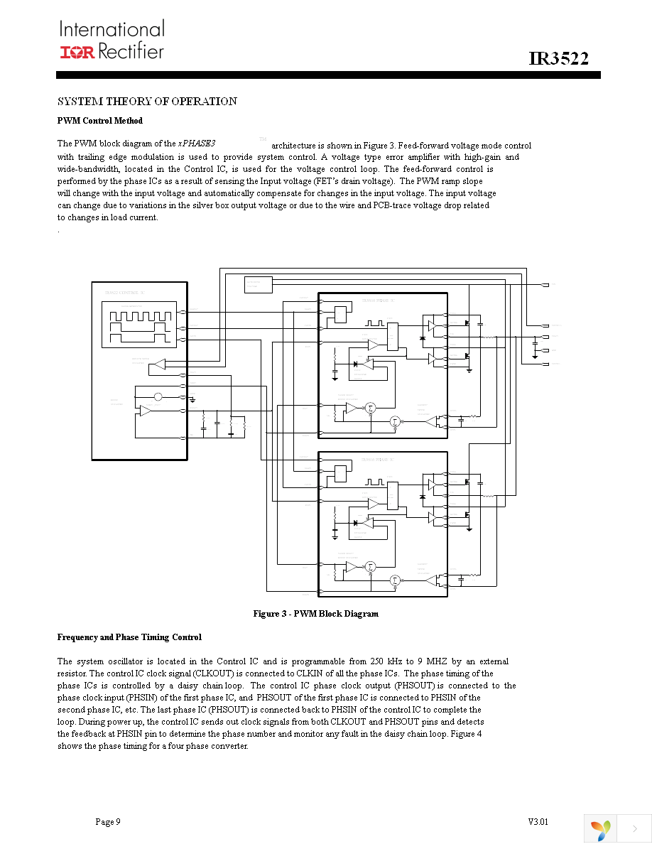 IR3522MTRPBF Page 9