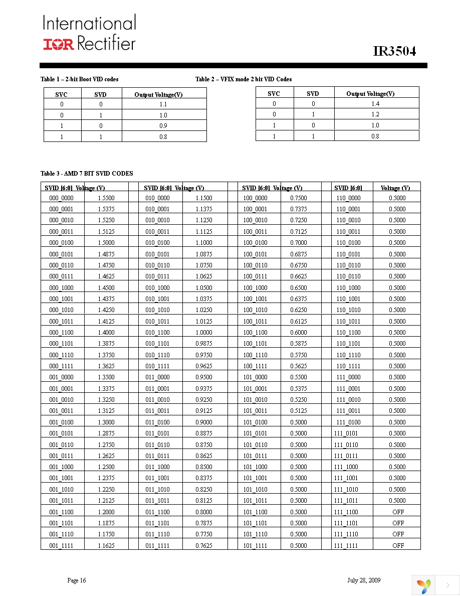 IR3504MTRPBF Page 16