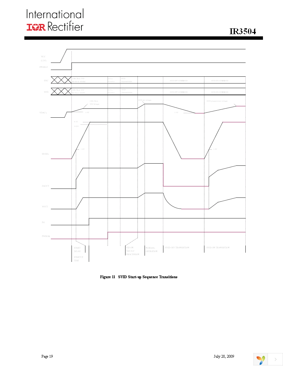 IR3504MTRPBF Page 19