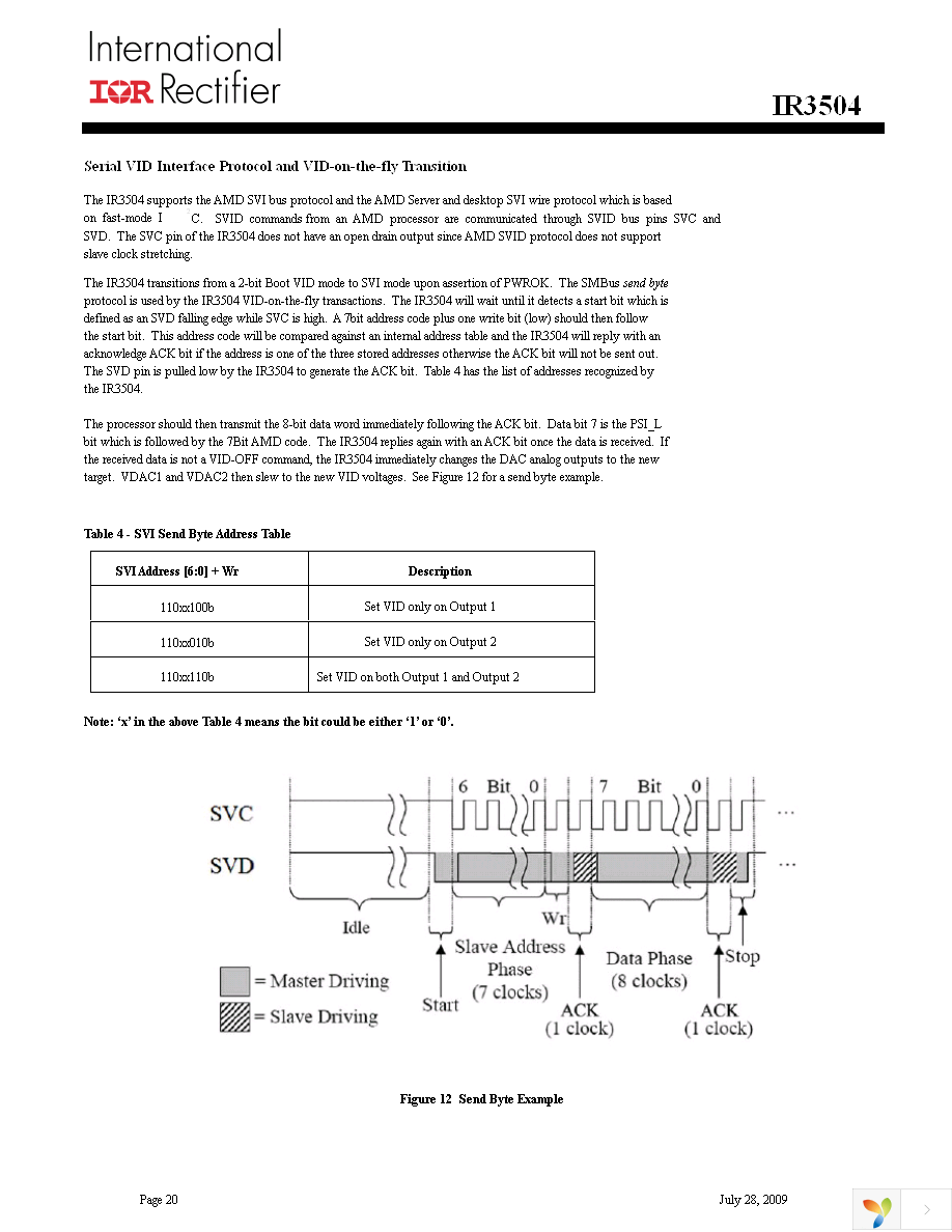 IR3504MTRPBF Page 20